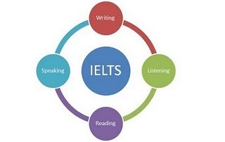 EnglishPintar: IELTS Strategies | IELTS Writing Task 2 Practice | Scoop.it