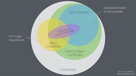 Taking Another Look at the Digital Credentials Landscape | DML Central | Information and digital literacy in education via the digital path | Scoop.it