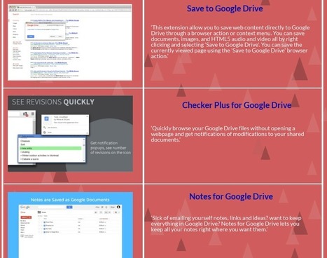 5 Great Google Drive Extensions for Teachers | GAFE | Scoop.it