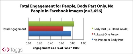 New Research: Do Pictures of People Increase Facebook Engagement? | Public Relations & Social Marketing Insight | Scoop.it