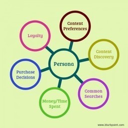 Demystifying Persona – How to Create Engaging Content Based on Persona? | Public Relations & Social Marketing Insight | Scoop.it