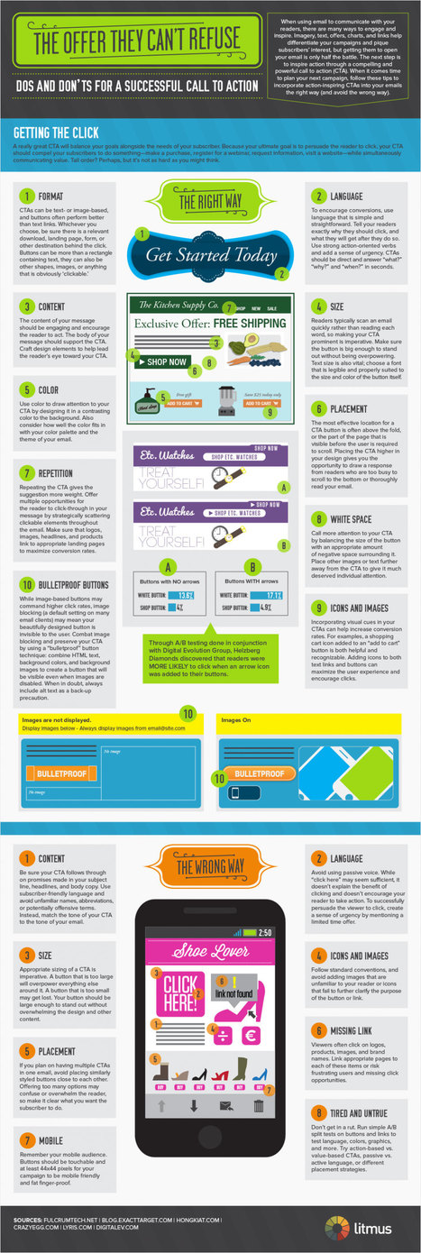 Everything You Need To Know About The Perfect Call to Action [Infographic] | MarketingHits | Scoop.it