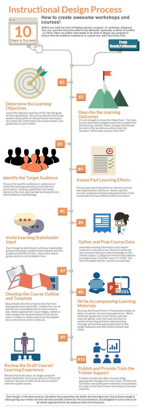 Why is Good Instructional Design More Important than Ever in the Modern World? | Infographic | 21st Century Learning and Teaching | Scoop.it