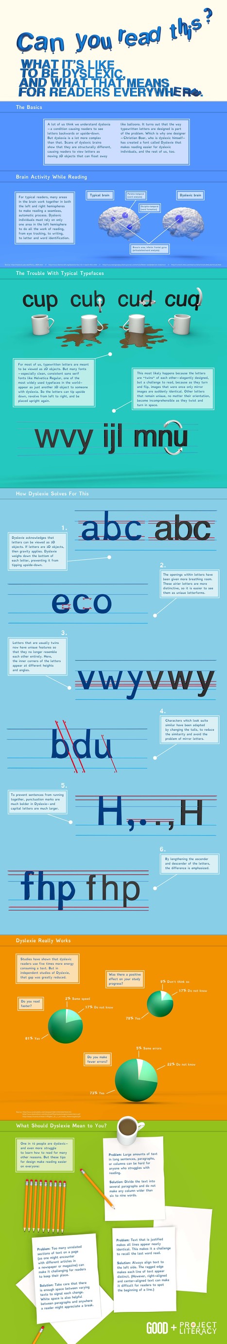 Here's What Reading Can Really Look Like When You're Dyslexic - Infographic | Digital Delights - Digital Tribes | Scoop.it