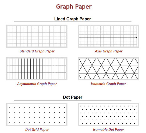 Graph Paper - WorksheetWorks.com | tecno4 | Scoop.it