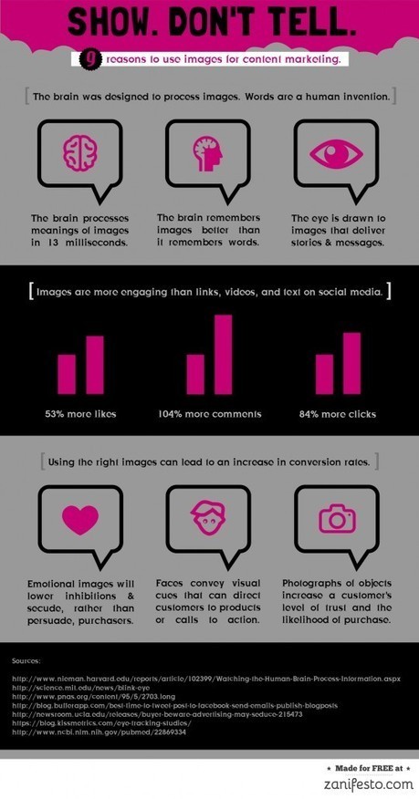 9 reasons to use images in your content marketing | World's Best Infographics | Scoop.it