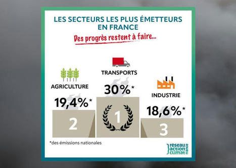 Baisse des émissions de gaz à effet de serre : la France ne tient pas tous ses objectifs, selon le dernier Observatoire climat-énergie | Regards croisés sur la transition écologique | Scoop.it