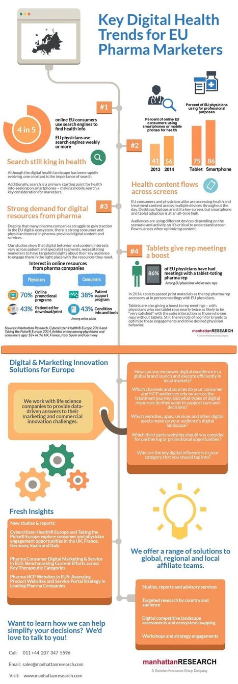 Key Digital Health Trends for EU Pharma - Manhattan Research | Social Health on line | Scoop.it