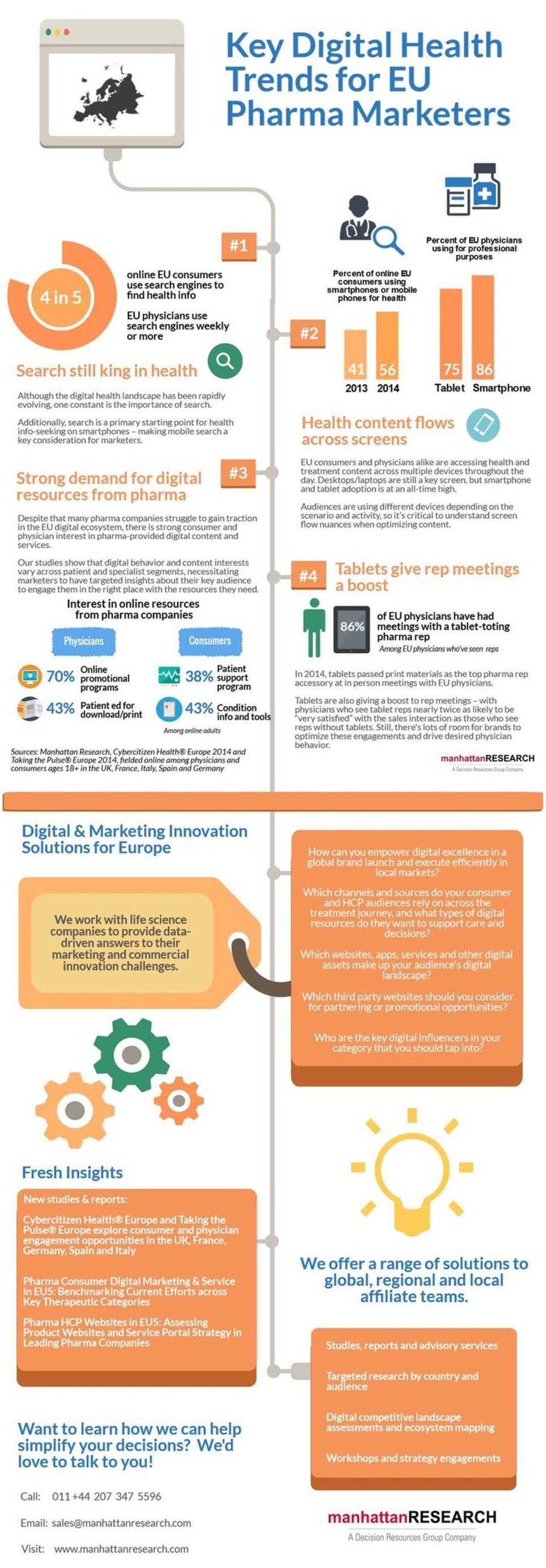 Key Digital Health Trends for EU Pharma - Manhattan Research | Social Health on line | Scoop.it