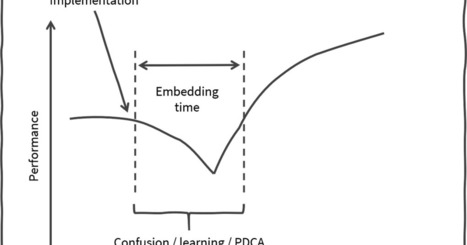 Take the pressure off! Using the Y-curve with your Kaizen improvements | Kaizen Group | Scoop.it