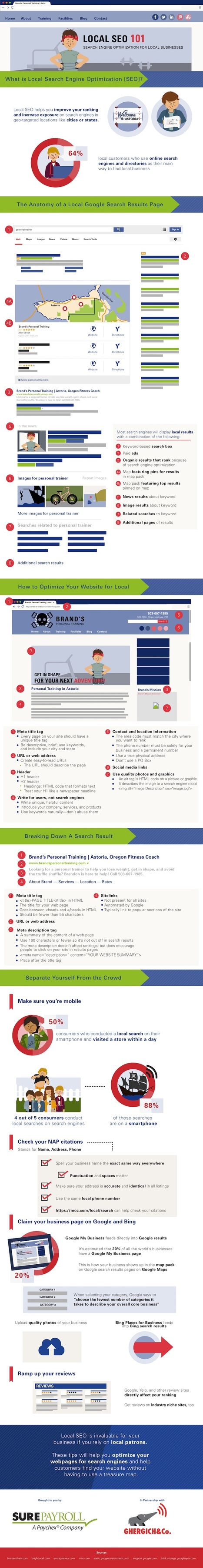 A Simple Guide to SEO for Local Businesses #Infographic | Latest Social Media News | Scoop.it