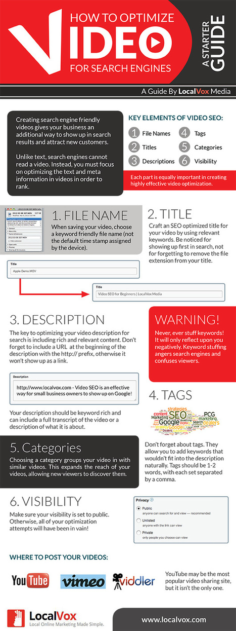 Infographic: How to Optimize Videos for SEO | Time to Learn | Scoop.it