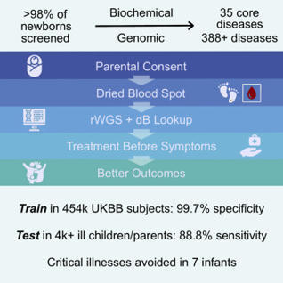 A genome sequencing system for universal newborn screening, diagnosis, and precision medicine for severe genetic diseases - Am J Hum Genet . | dépistage néonatal | Scoop.it