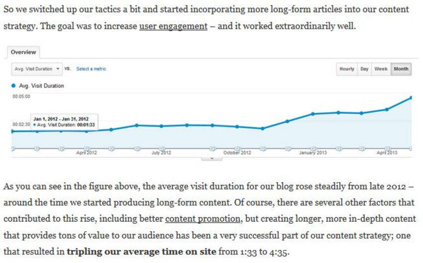 What Is Long-Form Content and Why Does It Work? | WordStream | The MarTech Digest | Scoop.it