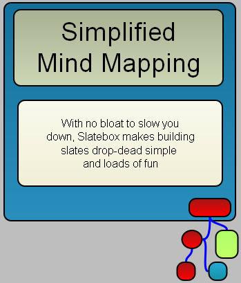 Slatebox :: Visualize Everything | Moodle and Web 2.0 | Scoop.it