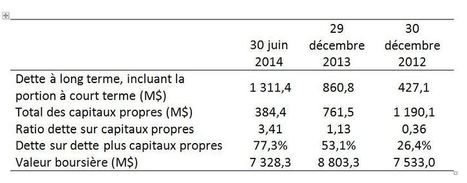 Pourquoi Tim Hortons n&rsquo;ach&egrave;te pas Burger King? | IGOPP | Pour une gouvernance cr&eacute;atrice de valeurs&reg; | Scoop.it