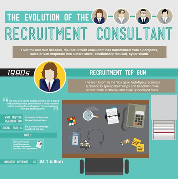 The Evolution of the Recruitment Consultant [Infographic] | WHY IT MATTERS: Digital Transformation | Scoop.it