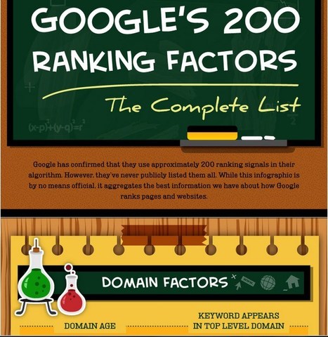 An Exhaustive List of Google's Ranking Factors | Public Relations & Social Marketing Insight | Scoop.it