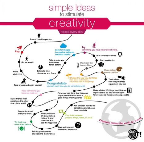 Excellent Tips to Stimulate Creativity ~ Educational Technology and Mobile Learning | iEduc@rt | Scoop.it