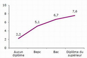 Internet : évolutions chez les 12-24 ans et inégalités dans les usages | UseNum - InfoJeunesse | Scoop.it