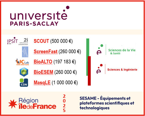 FOCUS PLATEFORME : AAP SESAME 2025 : cinq projets d’équipements lauréats pour l’Université Paris-Saclay, dont deux « cœur de métier » du domaine Science de la Vie & Santé, et deux « à ses interface... | Life Sciences Université Paris-Saclay | Scoop.it