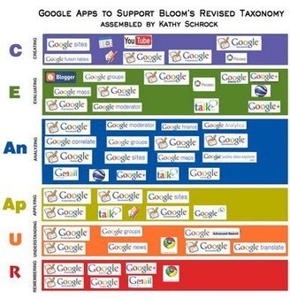 Chromebooks - Resources for Educators | Strictly pedagogical | Scoop.it