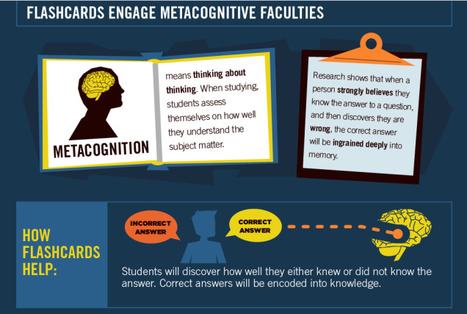 The 60-Second Guide To How Flashcards Actually Work | Infographic | gpmt | Scoop.it