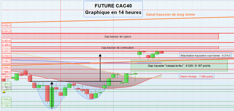 Quand le CAC40 fait abstraction du tumulte g&eacute;opolitique | Geopolitics | Scoop.it