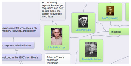 Free-Style MindMapping with SpiderScribe | Moodle and Web 2.0 | Scoop.it