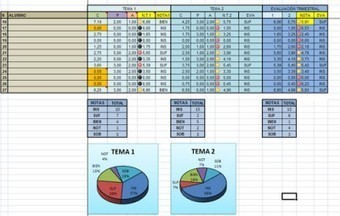 Hojas excel para poner las notas editables te ayudamos al final del trimestre | TIC & Educación | Scoop.it