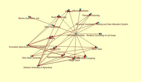 Open Value Networks | CommonsFest | Peer2Politics | Scoop.it