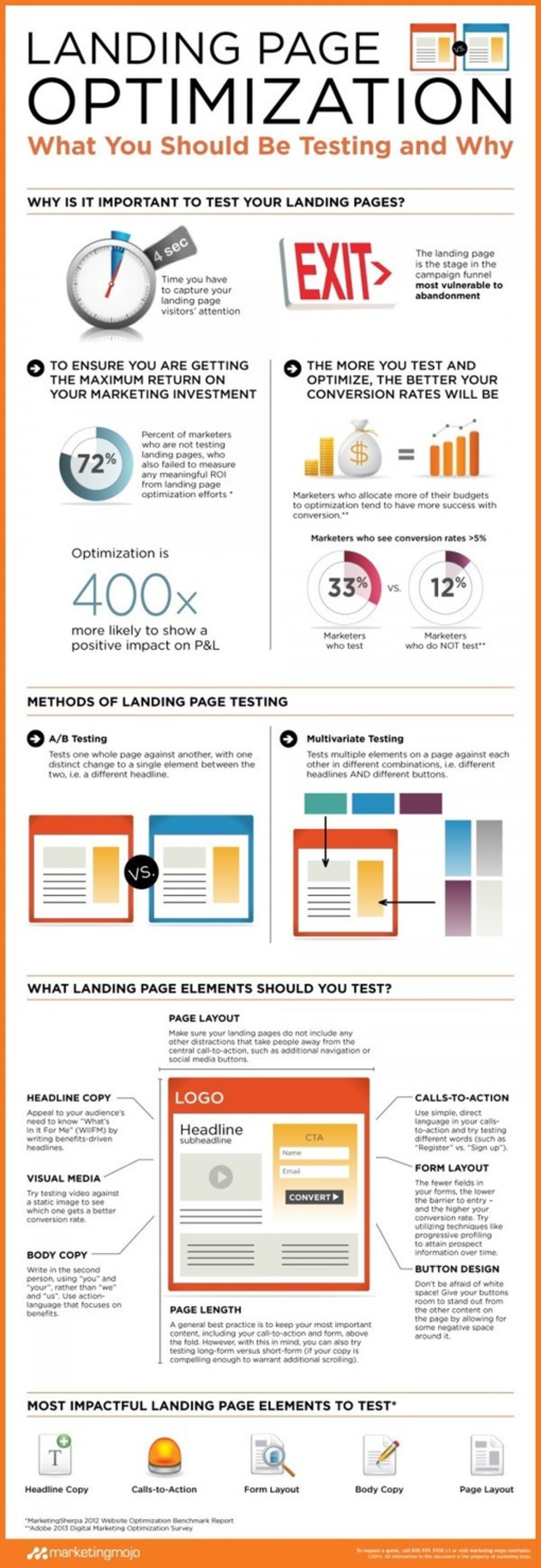 Landing Page Optimization: What You Should Be Testing and Why [Infographic] - Socially Stacked | The MarTech Digest | Scoop.it