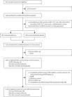 Outpatient treatment of COVID-19 and incidence of post-COVID-19 condition over 10 months (COVID-OUT): a multicentre, randomised, quadruple-blind, parallel-group, phase 3 trial - Lancet Infect Dis | Veille Coronavirus - Covid-19 | Scoop.it