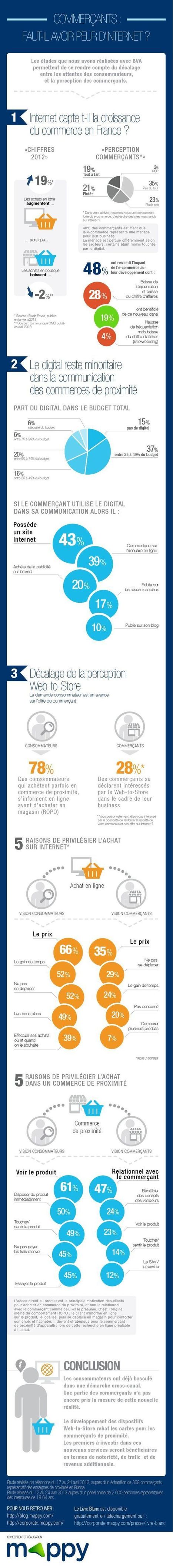 Infographics | Digitalisation & Distributeurs | Scoop.it