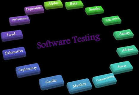 Types of Software Testing: Different Testing Types with Details | Devops for Growth | Scoop.it
