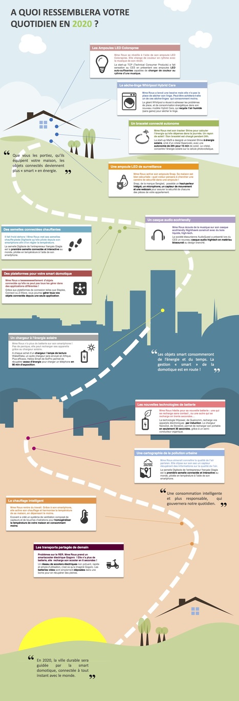 [Infographie] Comment vivrons nous en 2020 avec les objets connectés ? | Construire Tendance | INNOVATION ET TECHNOLOGIES | Scoop.it