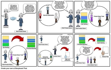 agile scrum storyboarding Storyboard par suchitra | Devops for Growth | Scoop.it