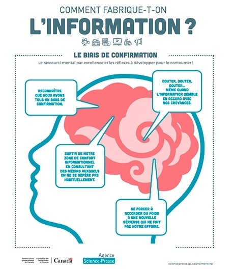Comment fabrique-t-on l'information ? | Veille &eacute;ducative et p&eacute;dagogique - Mongazon | Scoop.it