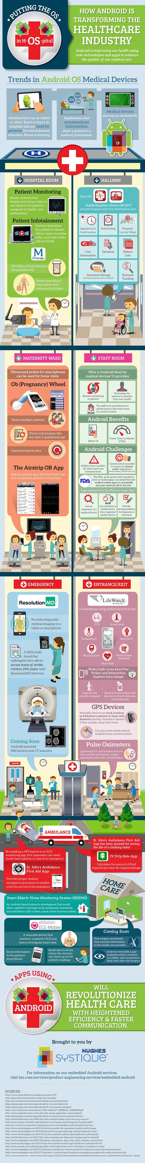 Infographic: How Android is Transforming the Medical Devices Market | Buzz e-sante | Scoop.it