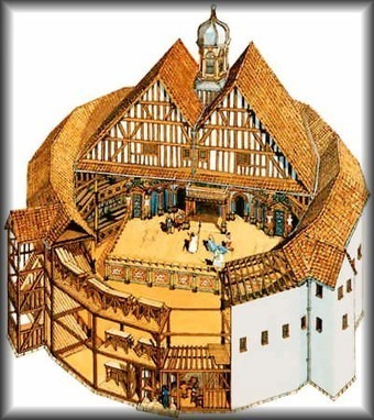 William Shakespeare. 3.1 The Globe Theatre Dram...