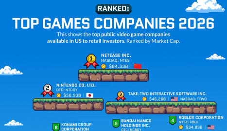 Ranked: Top Public Video Game Stocks | Technology Report - Changing Our World | Scoop.it