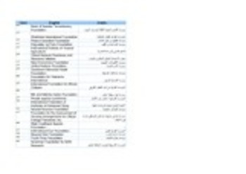 (AR) (EN) - عشرون مسرداً وقاموساً قانونياً في شتى مجالات الترجمة القانونية | GoogleDrive | Glossarissimo! | Scoop.it