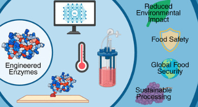 Synthetic Biology Approaches to Enzymology in Food and Agriculture Systems | acs | RMH | Scoop.it