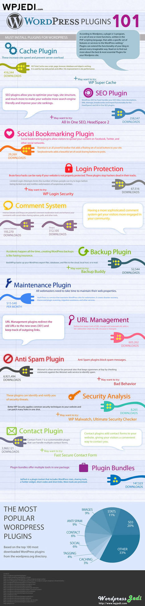 12 plugins Wordpress indispensables | Time to Learn | Scoop.it