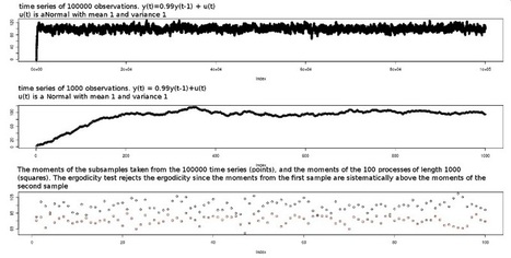 Analysis of the Emergent Properties | Papers | Scoop.it