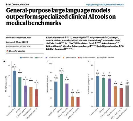 #clinicalai #digitalhealth #llms #healthtech | Constantine Tarabanis | Notebook or My Personal Learning Network | Scoop.it