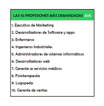 Las 10 profesiones más demandadas en 2015 | OficinaEmpleo.com | University Master and Postgraduate studies and positions | Scoop.it