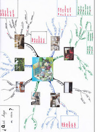 Les quichotteries de Delphine: Carte Mentale suite | Cartes mentales | Scoop.it