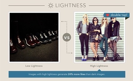 [Study] 6 Image Qualities Which May Drive More Likes on Instagram | Public Relations & Social Marketing Insight | Scoop.it