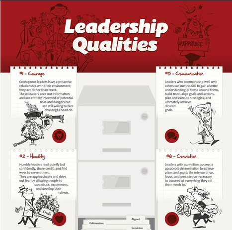 Leadership Qualities &ndash; how close to the mark are you? | Eclectic Technology | Scoop.it